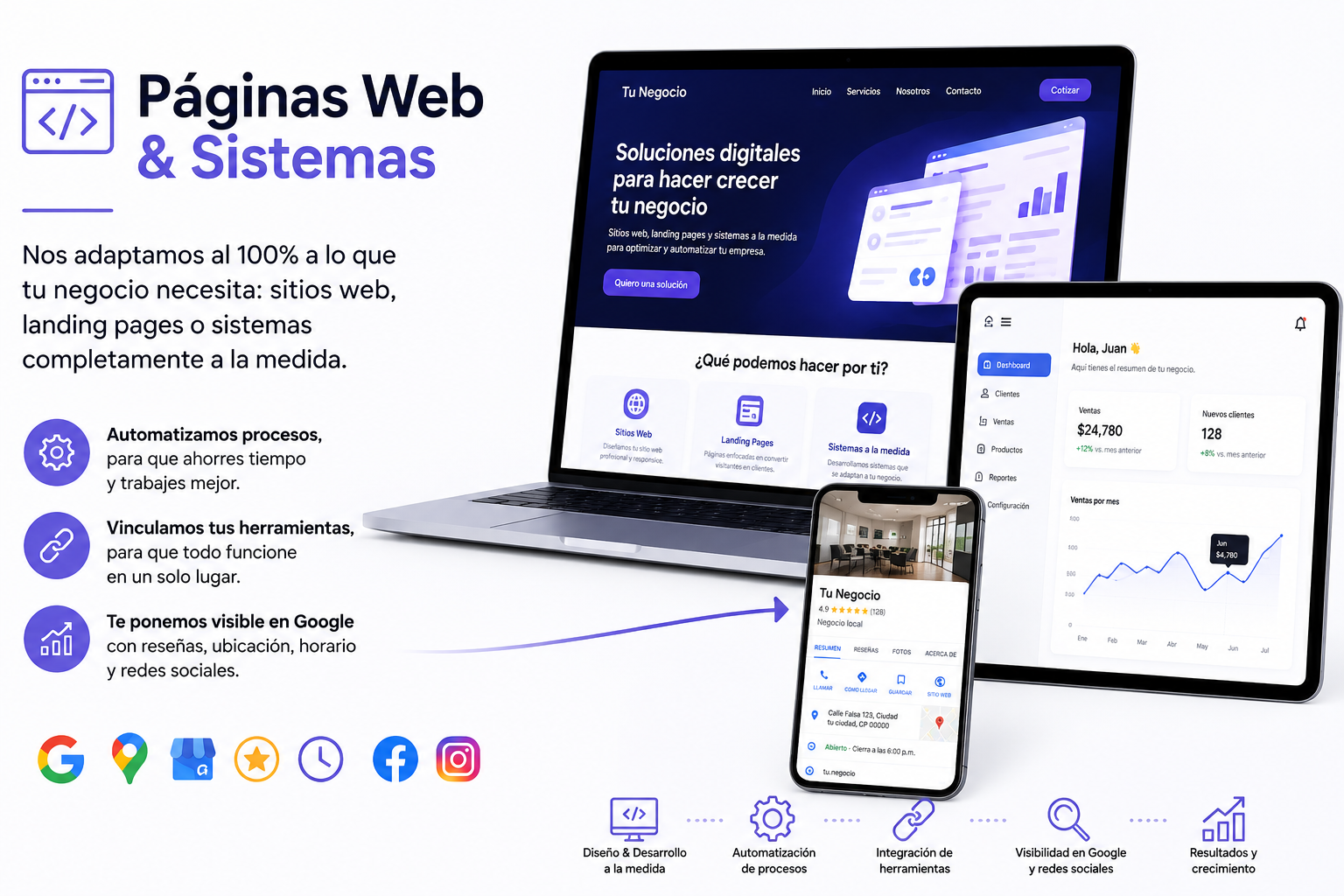 Páginas Web y Sistemas